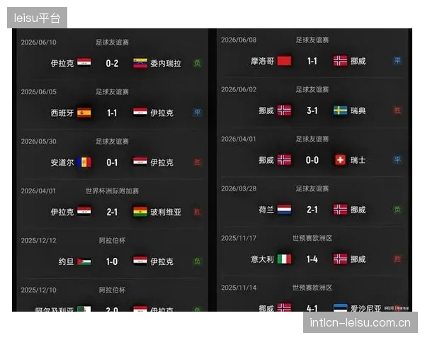哈兰德将率领挪威攻击群冲击伊拉克队亚洲级别的防守体系。